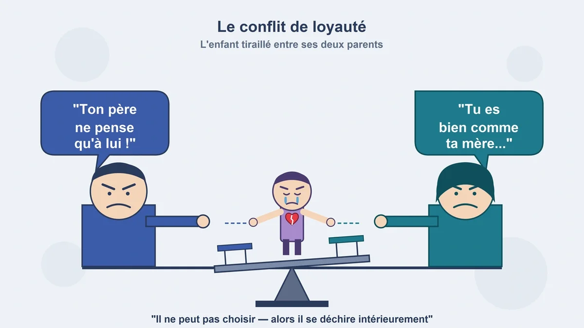 Schéma montrant un enfant au milieu d'une échelle entre deux parents en colère se disputant